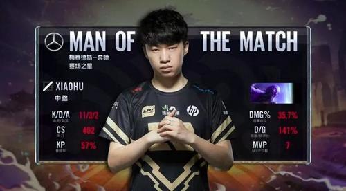 证适配度 证适配度