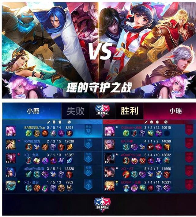 等指标